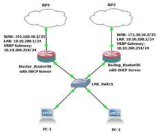 Mikrotik Vrrp Configuration With Dhcp Server System Zone