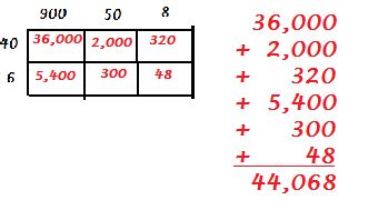 Box Method Multiplication | Definition, Steps & Examples - Lesson ...