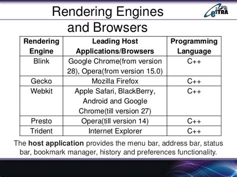 Rendering Engine