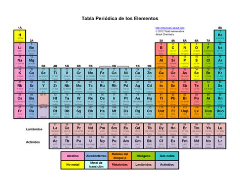 Unidad Propiedades Peri Dicas