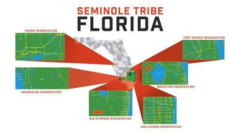 @nafoaorg | Seminole Tribe of Florida