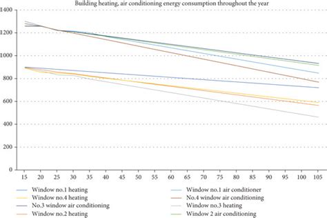 Building year-round heating, air conditioning energy consumption, EPS ...