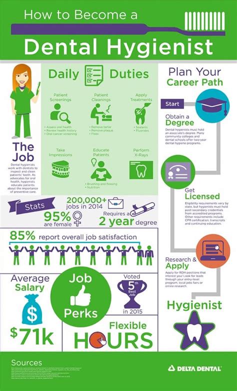 How To Become A Dental Hygienist