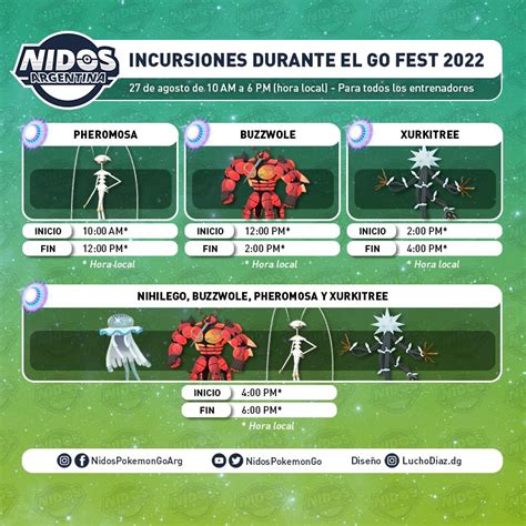 Nidos Pokémon GO Argentina on Twitter Incursiones del Pokémon GO