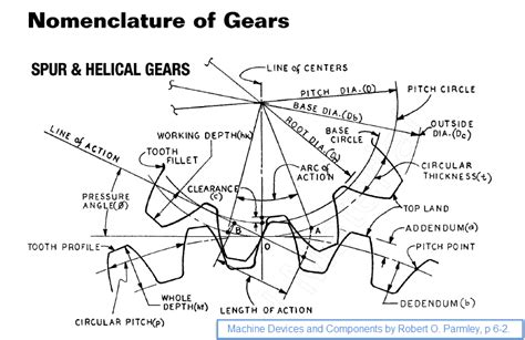 Pitch Diameter Gear Calculator - azgardsci