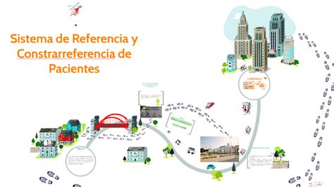 Sistema De Referencia Y Constrarreferencia De Pacientes By Janeth