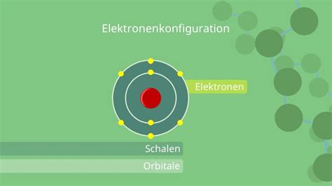 Elektronenorbitale Periodensystem