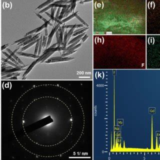 a Low-magnification and b high-magnification TEM images, c HR-TEM ...