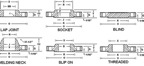 6 Of The Most Common Flange Types Used In The Oil And Gas Industry By ...