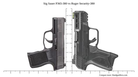 Sig Sauer P Vs Sig Sauer P Xl Vs Ruger Lcp Ii Lr Vs Sig Sauer