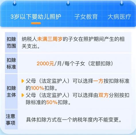 2025绵阳个人所得税专项附加扣除信息确认简介 绵阳本地宝