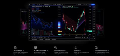 Is Tradingview Worth It Free Vs Pro Vs Pro