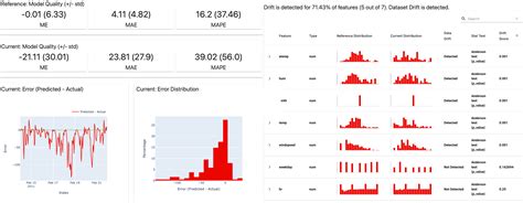 How To Set Up Ml Monitoring With Evidently A Tutorial From Cs 329s