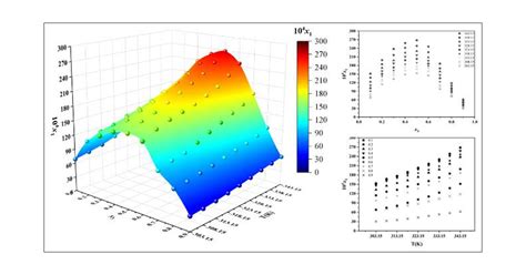 Determination Of Solubility And Thermodynamic Analysis Of Solubility