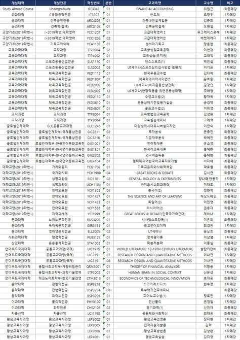 2023학년도 1학기 학부 수강인원 미달 최종 폐강 교과목 안내 연세대학교