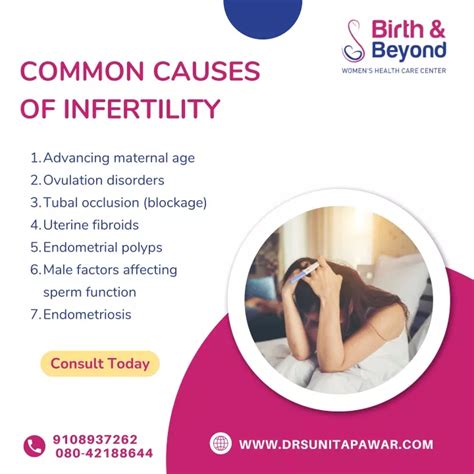 Ppt Infertility Causes Infertility Specialist In Hsr Layout Dr