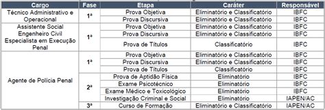 Concurso Iapen Ac Edital Publicado Com 329 Oportunidades