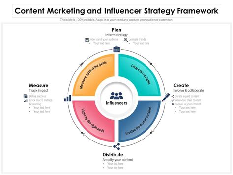 Top 5 Content Strategy Framework Templates With Samples And Examples