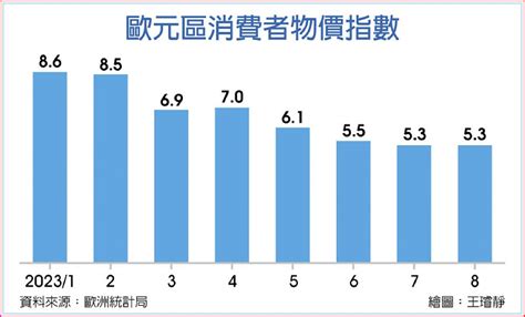 Ecb籲歐元區 緊縮財政打通膨 余紀忠文教基金會