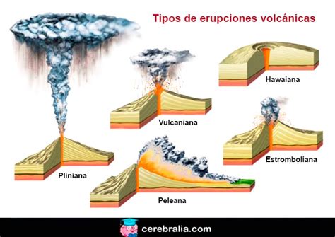 QUÉ ES UN VOLCÁN Cómo se forma un volcán