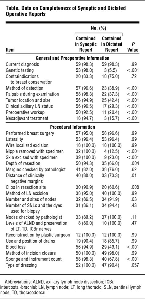 The Computerized Synoptic Operative Report A Novel Tool In Surgical