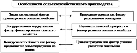 Эффективность Сельского Хозяйства Учебник - specificationtower