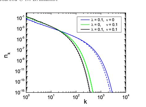 Color Online Equilibrium Size Distribution Of Particles N K For C Ij