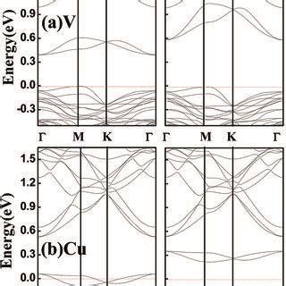 Top View Of Snse Monolayer Doped By One Tm Atom Based On The