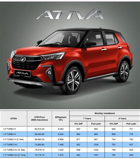 Harga Kereta Perodua Model Terbaru Axia Bezza Myvi Ativa