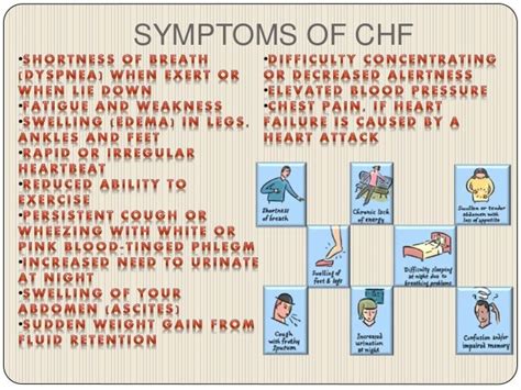 CHF BY SAYAMDEEP ROY B.PHARM