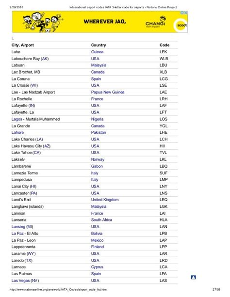 United States Airport Codes Printable