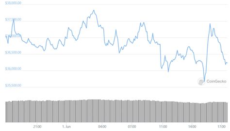 Average BTC Transaction Fees Hit Lowest Level Since The Start Of 2021 – Cryptocurrency News ...