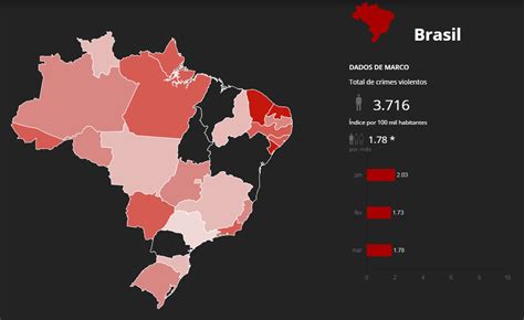 Mapa Mostra Mais De Mil Assassinados No Trimestre Do Ano No