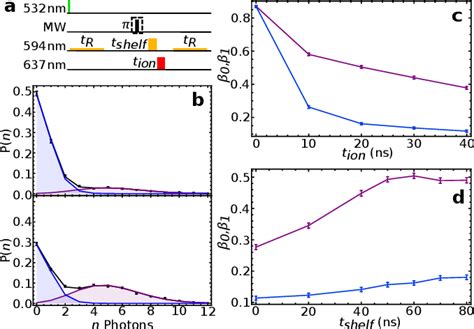 Figure From Efficient Readout Of A Single Spin State In Diamond Via