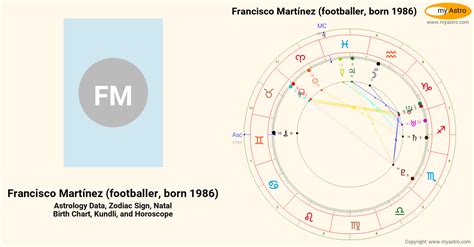 Francisco Martinez Footballer Born 1986s Natal Birth Chart Kundli