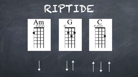 Riptide An Easy Ukulele Song For Beginners Youtube