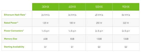 Nvidia CMP HX Explained Will It Make A Difference Appuals