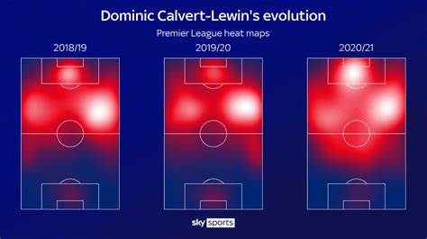 Dominic Calvert Lewins Form How Everton Strikers Output Exploded