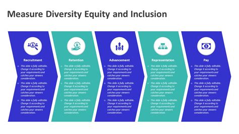 Measure Diversity Equity And Inclusion Powerpoint Template Ppt Slides