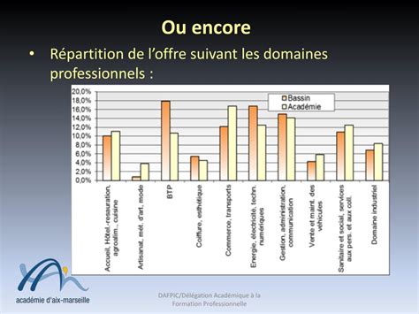 Ppt Carte Des Formations Professionnelles Powerpoint Presentation