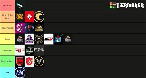 F1 eSports teams Tier List (Community Rankings) - TierMaker