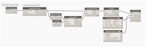 Associate Family Parameters in Bulk - Revit - Dynamo