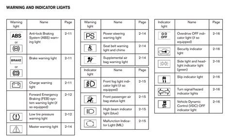 Nissan Sentra Dashboard Light Symbols