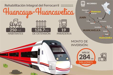 Ferrocarril Huancayo Huancavelica dinamizará el potencial turístico y