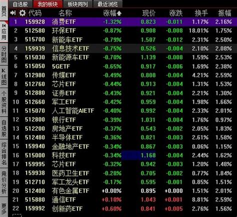 沪指高开低走跌033，两市成交仅7370亿元