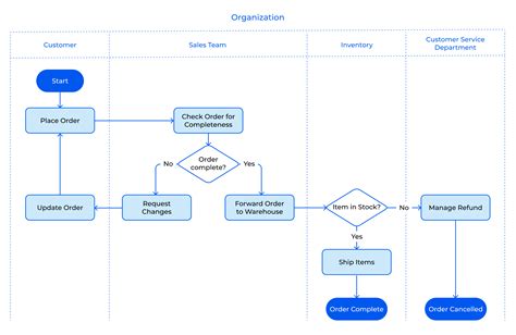 Workflow Diagram: How to create? Benefits and Examples | Creatio