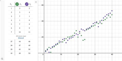 How To Turn A Table Into An Equation On Desmos Brokeasshome