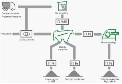 Using Rdf As Alternative Fuel Namicoenergy