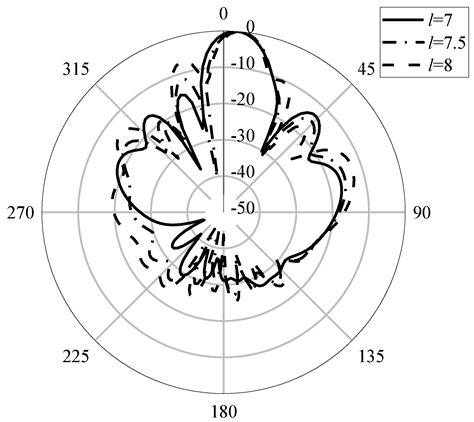 Electronics Free Full Text Single Layer Interconnected Magneto