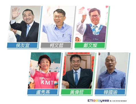 Tvbs民調／六都市長就職百日施政滿意 鄭文燦奪冠、韓國瑜第三 Ettoday政治新聞 Ettoday新聞雲